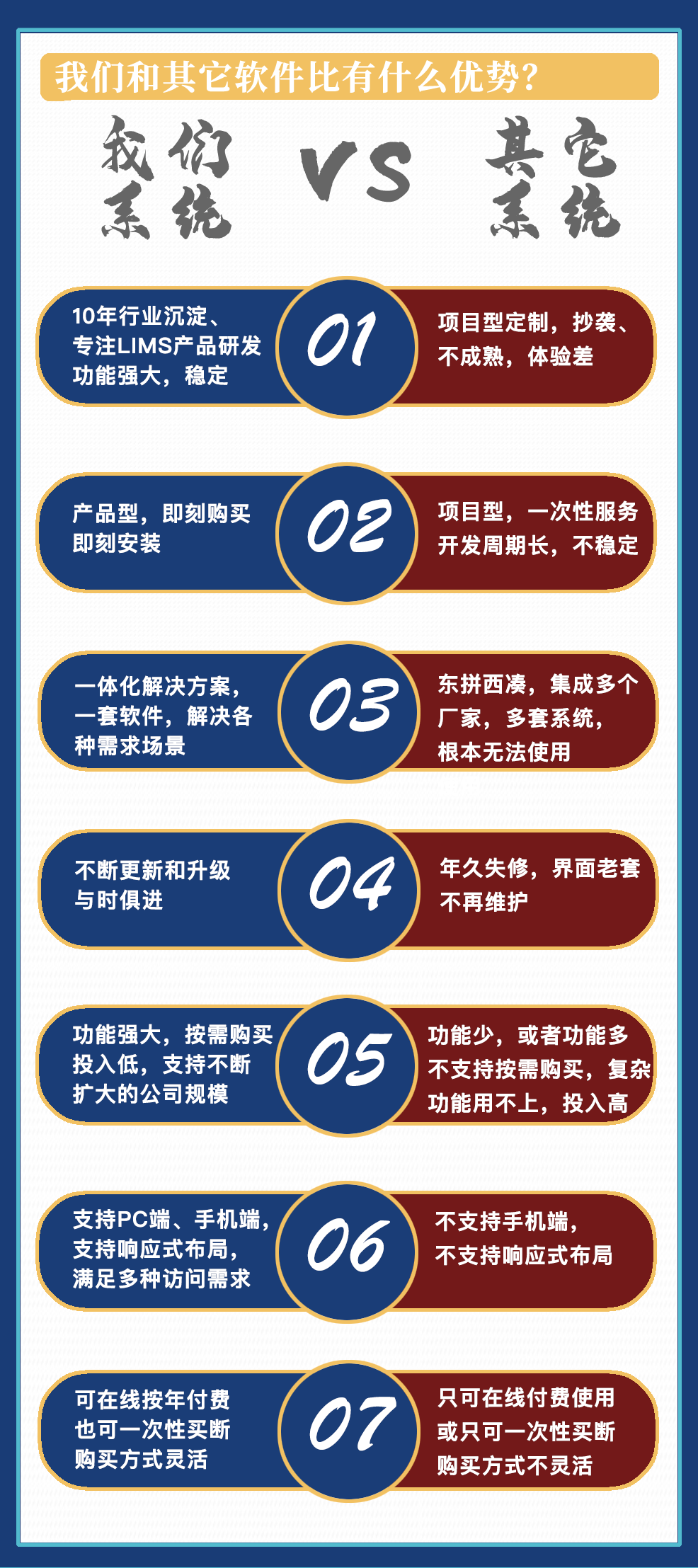 为什么选择smarterlab